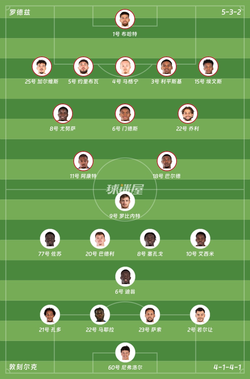 罗德兹vs敦刻尔克首发阵容