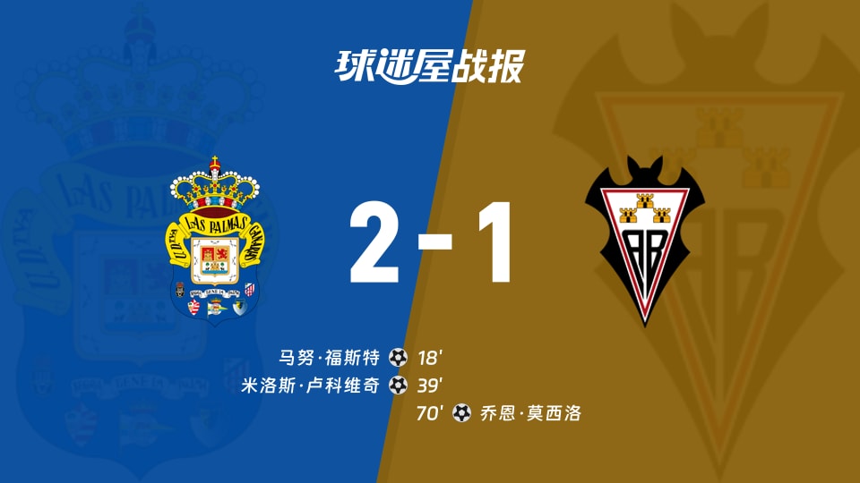 【西乙】拉斯帕尔马斯vs阿尔瓦塞特比赛结果:拉斯帕尔马斯(2-1)阿尔瓦塞特比分战报(2025年11月22日)