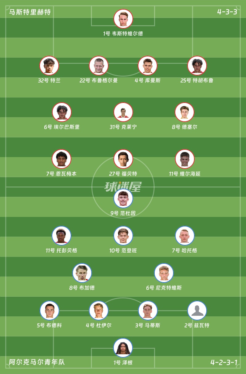 马斯特里赫特vs阿尔克马尔青年队首发阵容
