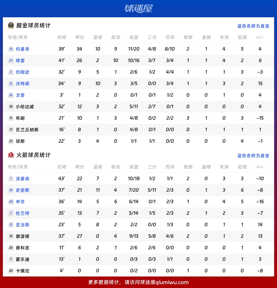 掘金vs火箭球员数据