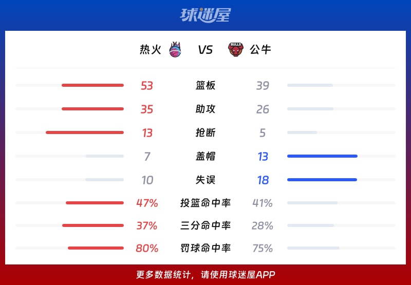 热火vs公牛球队数据