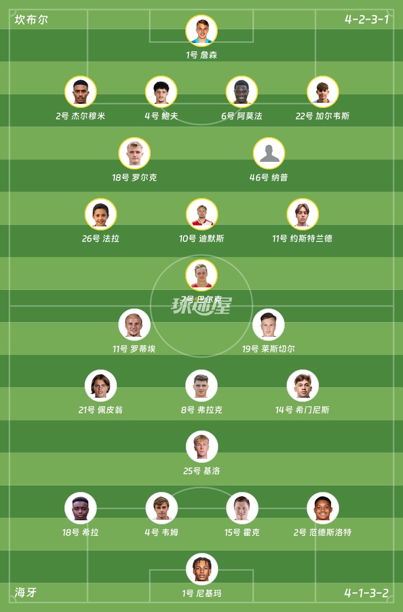 坎布尔vs海牙首发阵容