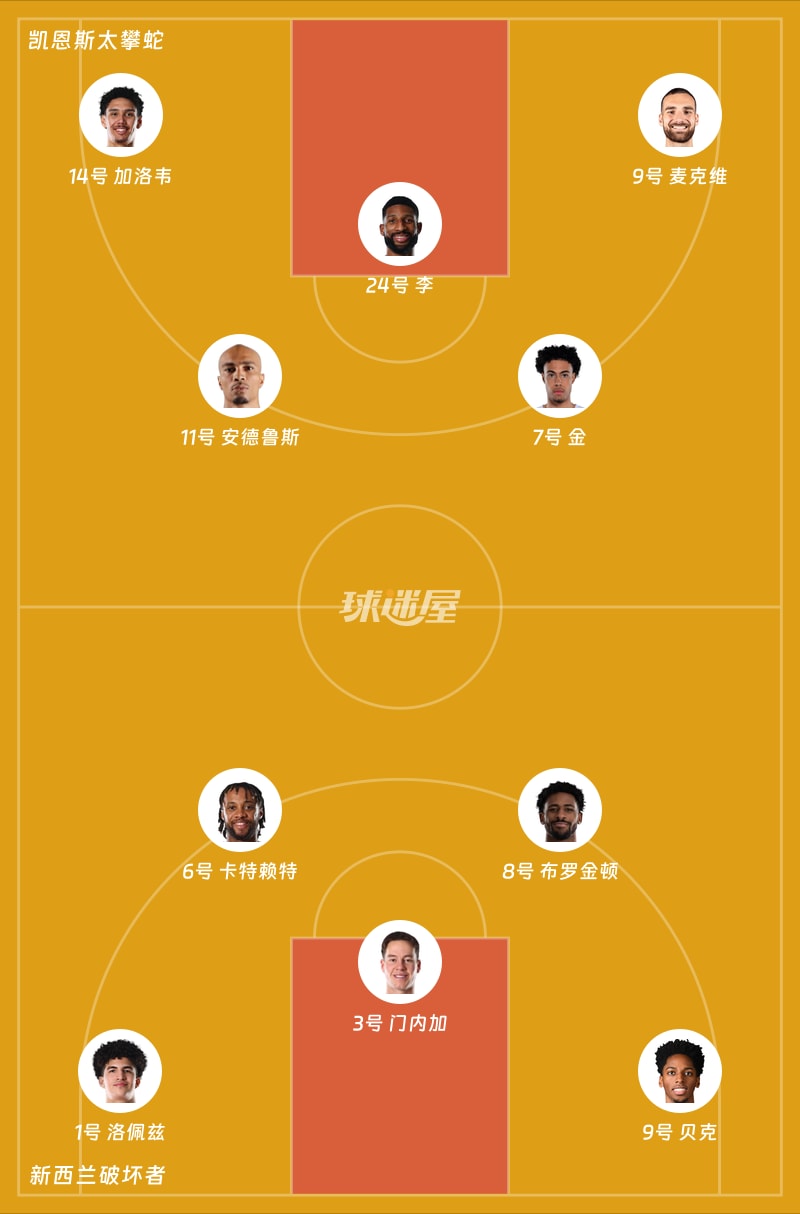 凯恩斯太攀蛇vs新西兰破坏者首发阵容