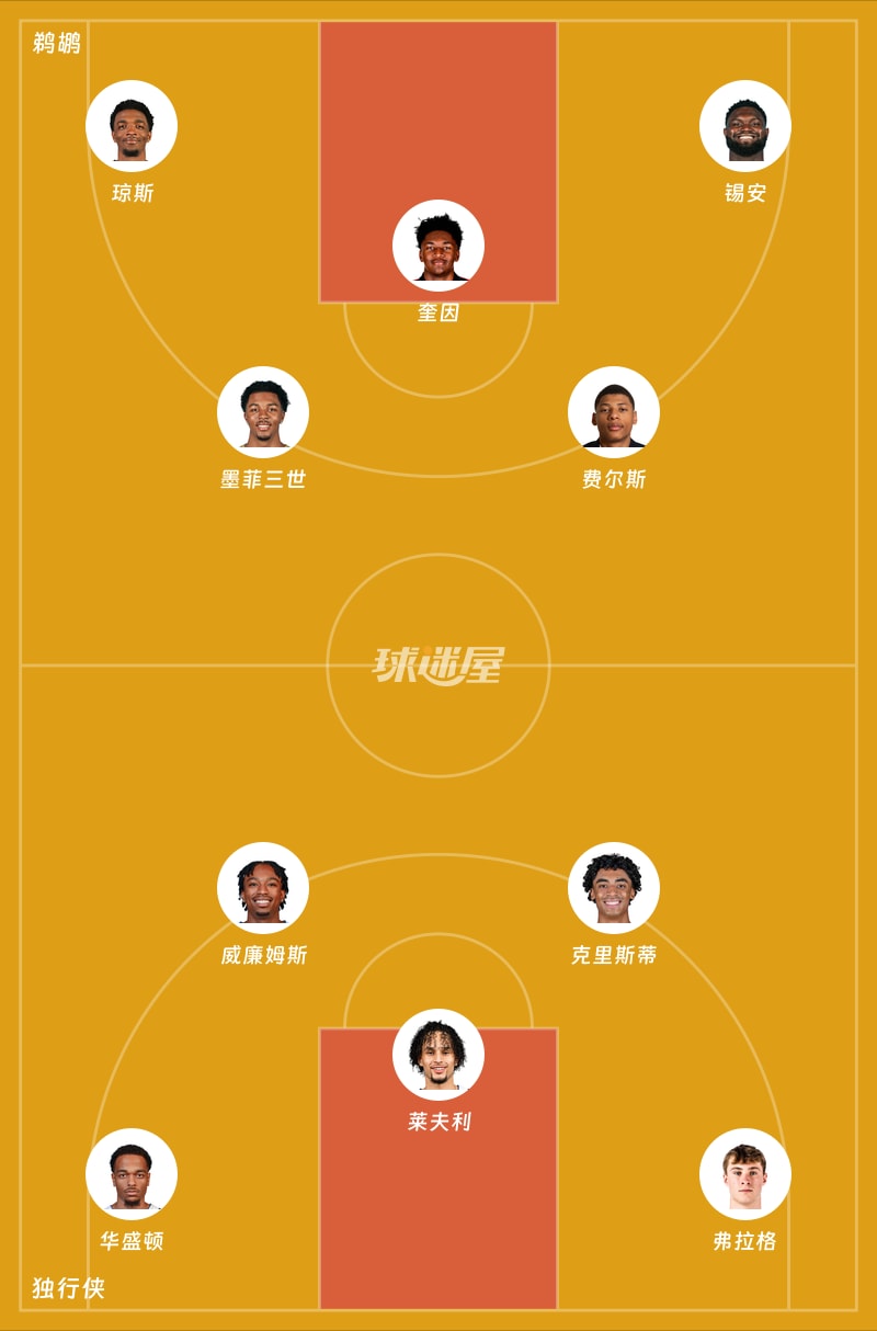 鹈鹕vs独行侠首发阵容