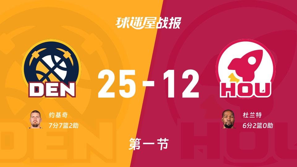 NBA常规赛：首节结束，掘金以25-12领先火箭，约基奇7+7+2