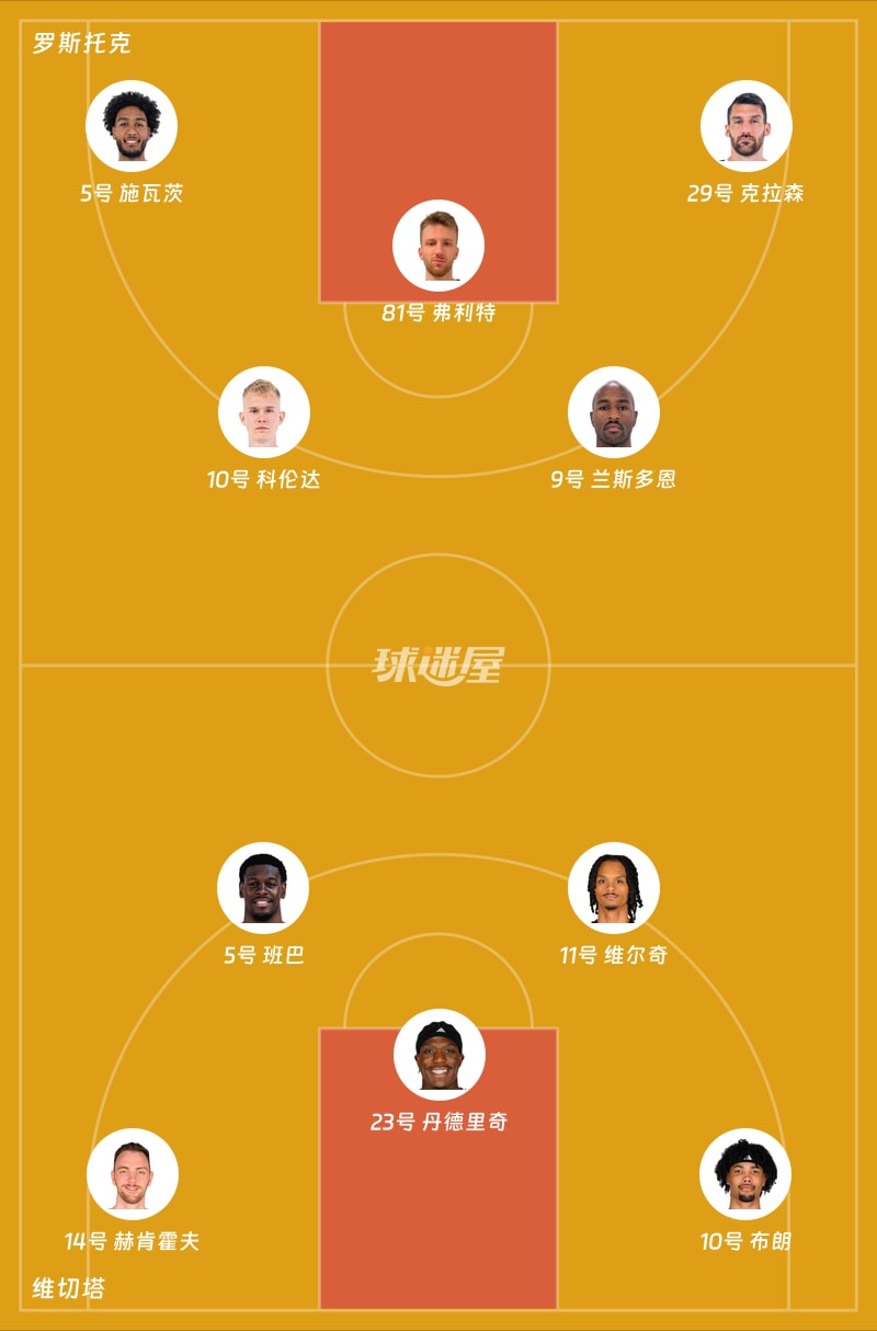 罗斯托克vs维切塔首发阵容