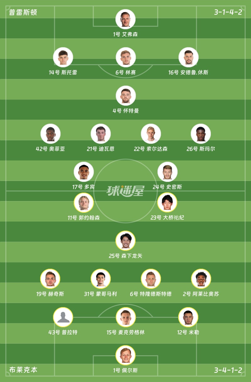 普雷斯顿vs布莱克本首发阵容