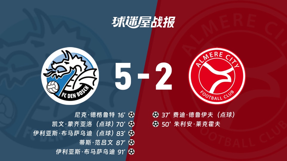 【荷乙】邓伯什vs阿尔梅勒城比赛结果：邓伯什(5-2)阿尔梅勒城比分战报(2025年11月22日)