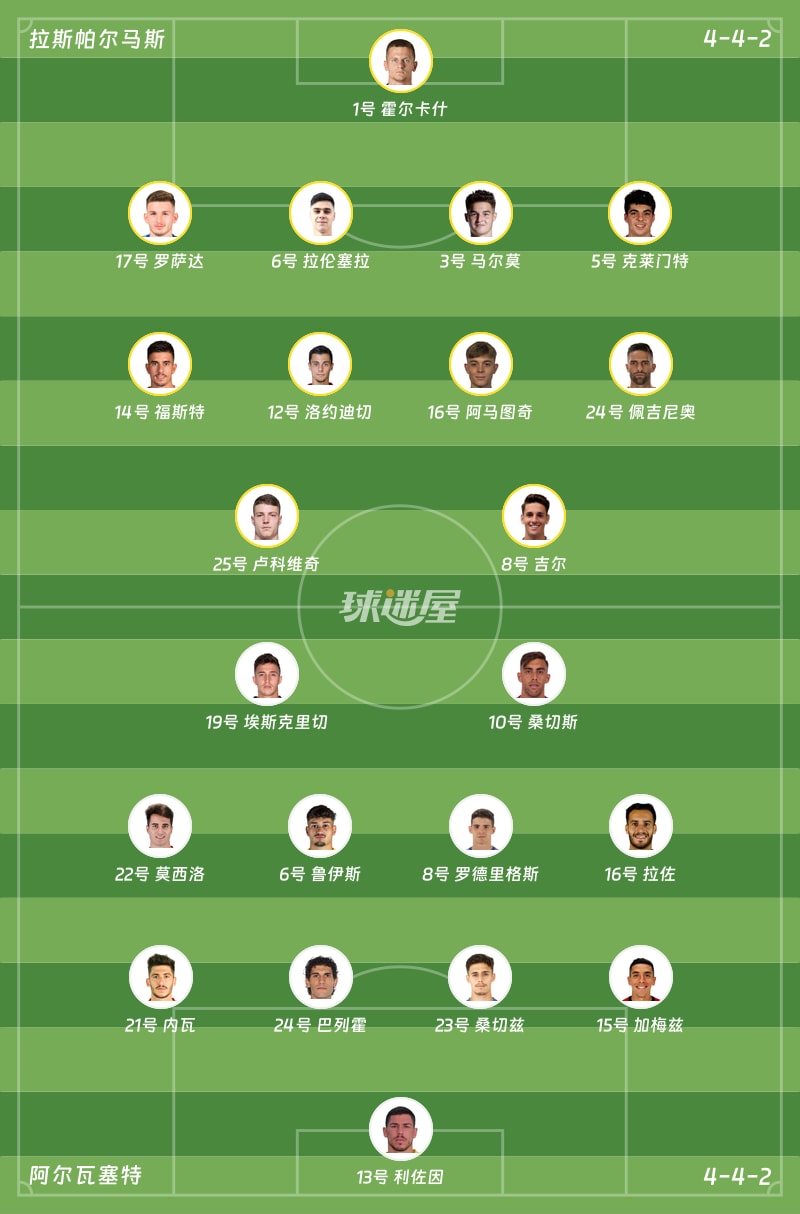 拉斯帕尔马斯vs阿尔瓦塞特首发阵容