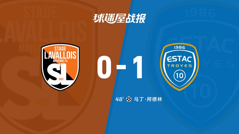 【法乙】拉瓦勒vs特鲁瓦比赛结果：拉瓦勒(0-1)特鲁瓦比分战报(2025年11月22日)