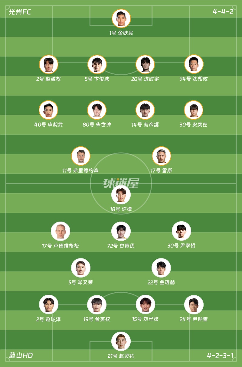 光州FCvs蔚山HD首发阵容