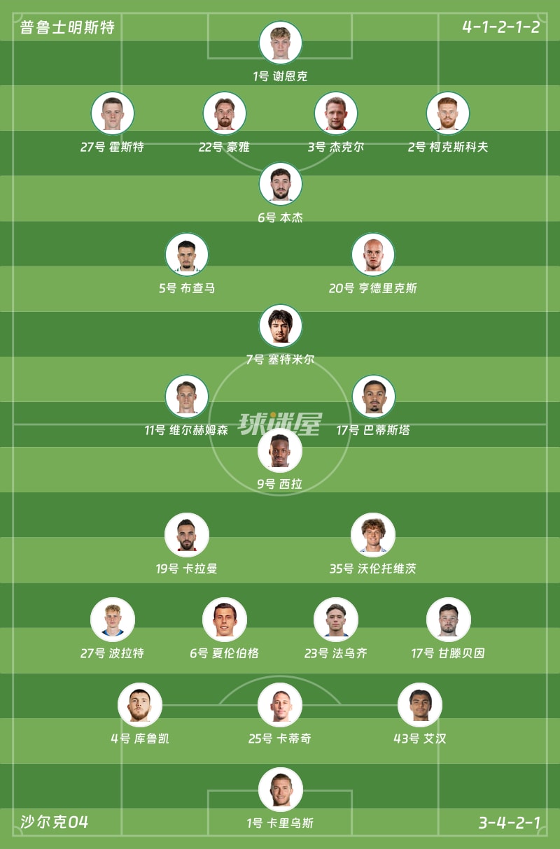 普鲁士明斯特vs沙尔克04首发阵容