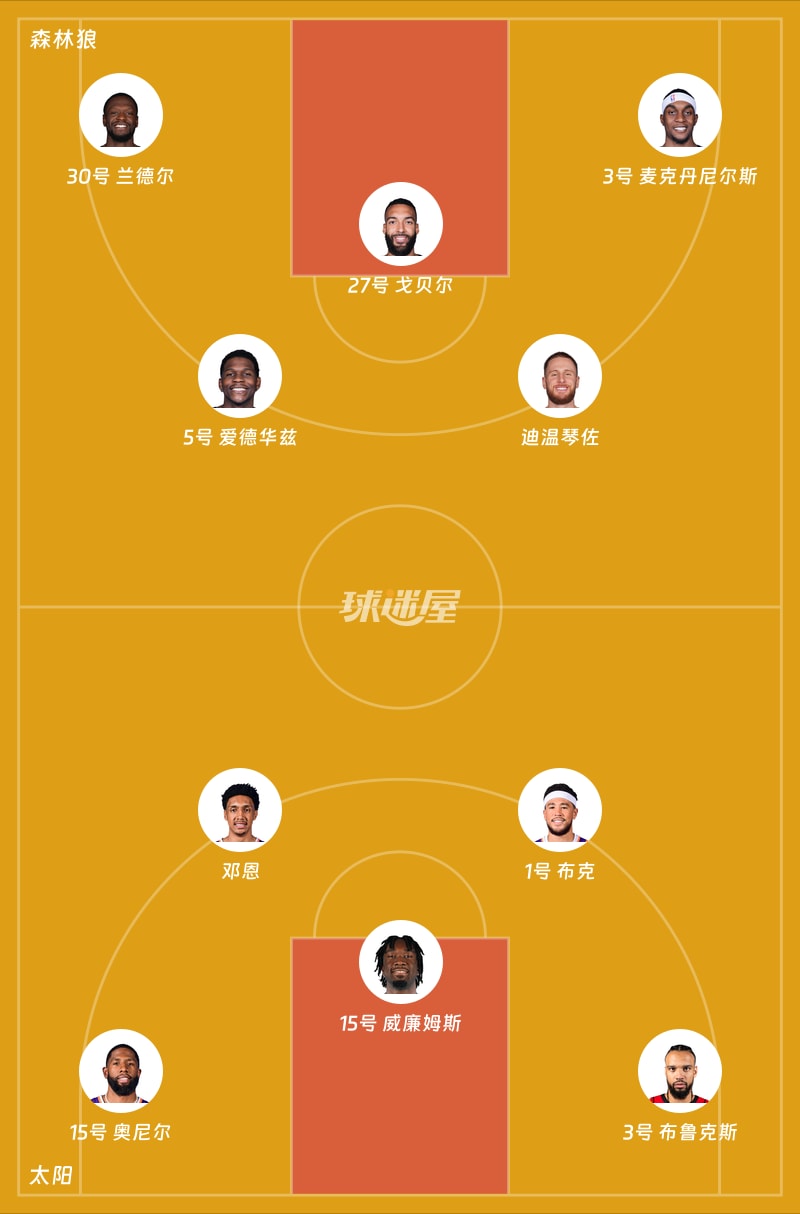 森林狼vs太阳首发阵容