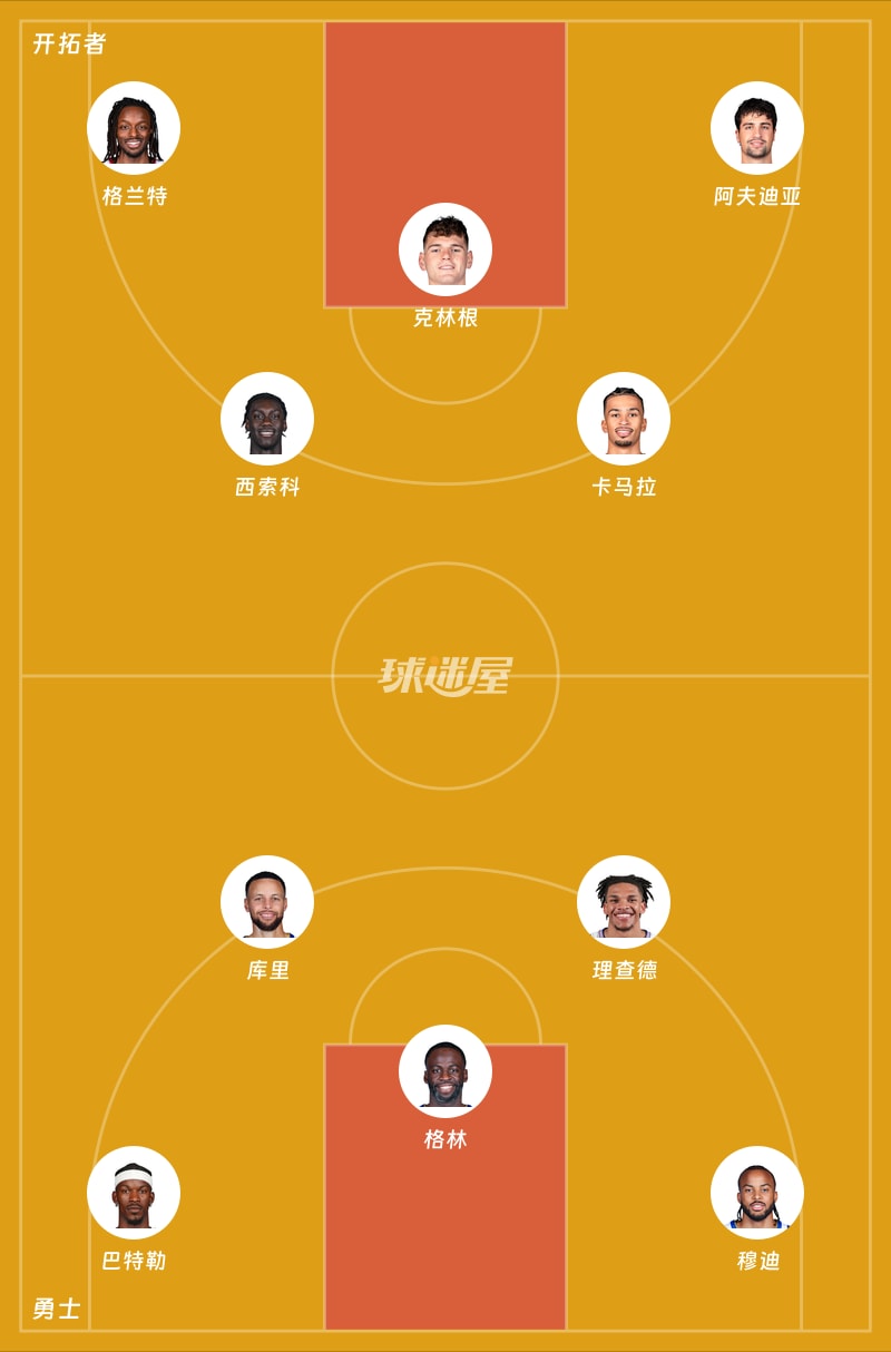 开拓者vs勇士首发阵容