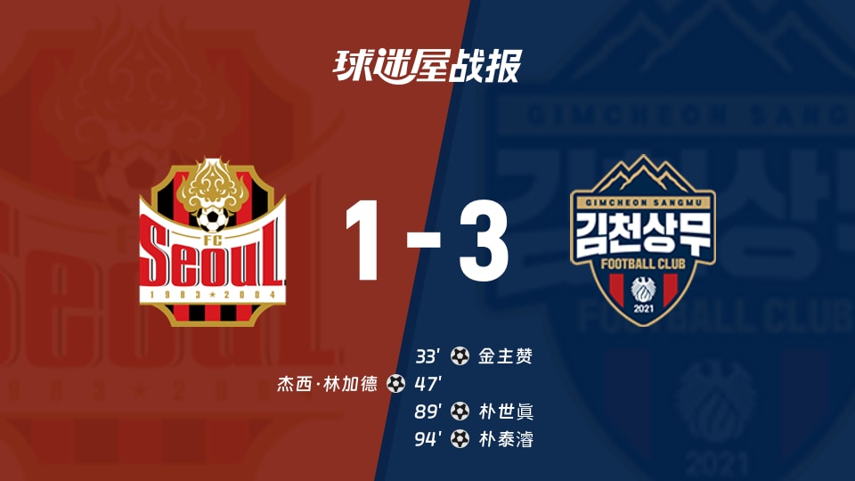 【韩K联】FC首尔vs金泉尚武比赛结果：FC首尔(1-3)金泉尚武比分战报(2025年11月22日)