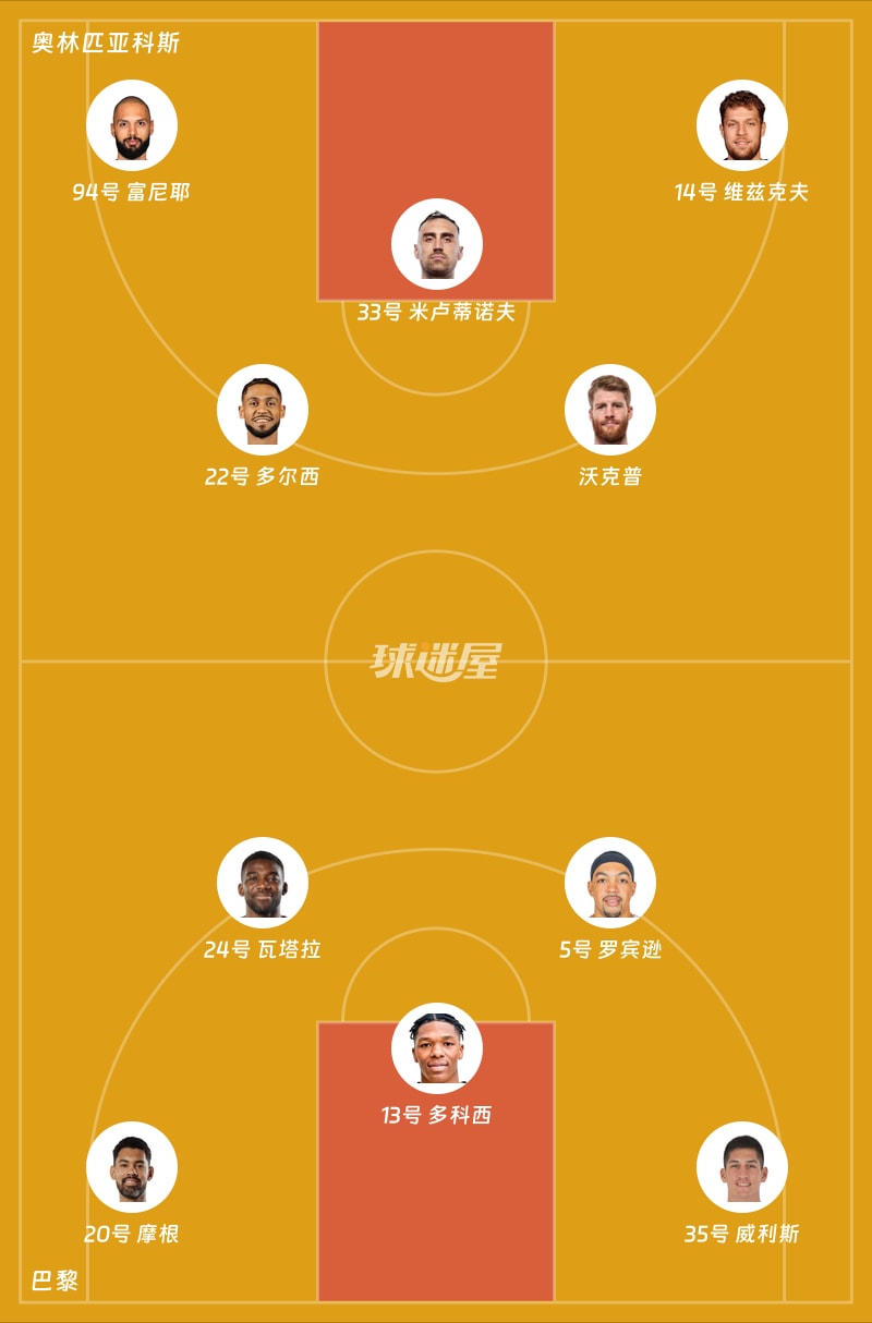 奥林匹亚科斯vs巴黎首发阵容