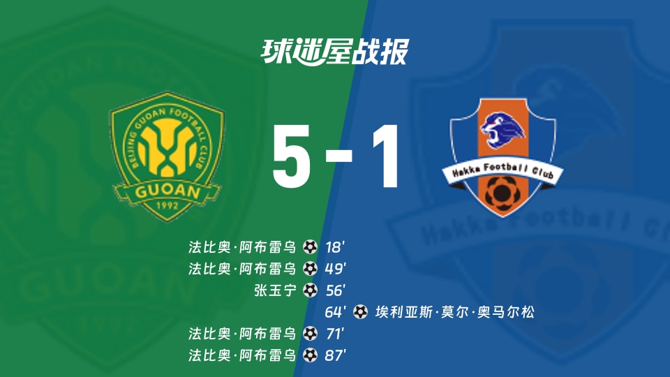 【中超】北京国安vs梅州客家比赛结果：北京国安(5-1)梅州客家比分战报(2025年11月22日)