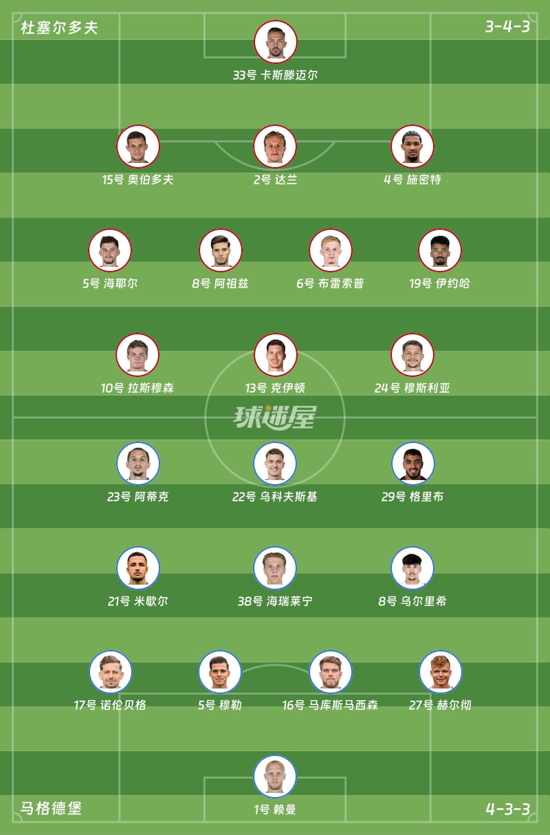 杜塞尔多夫vs马格德堡首发阵容