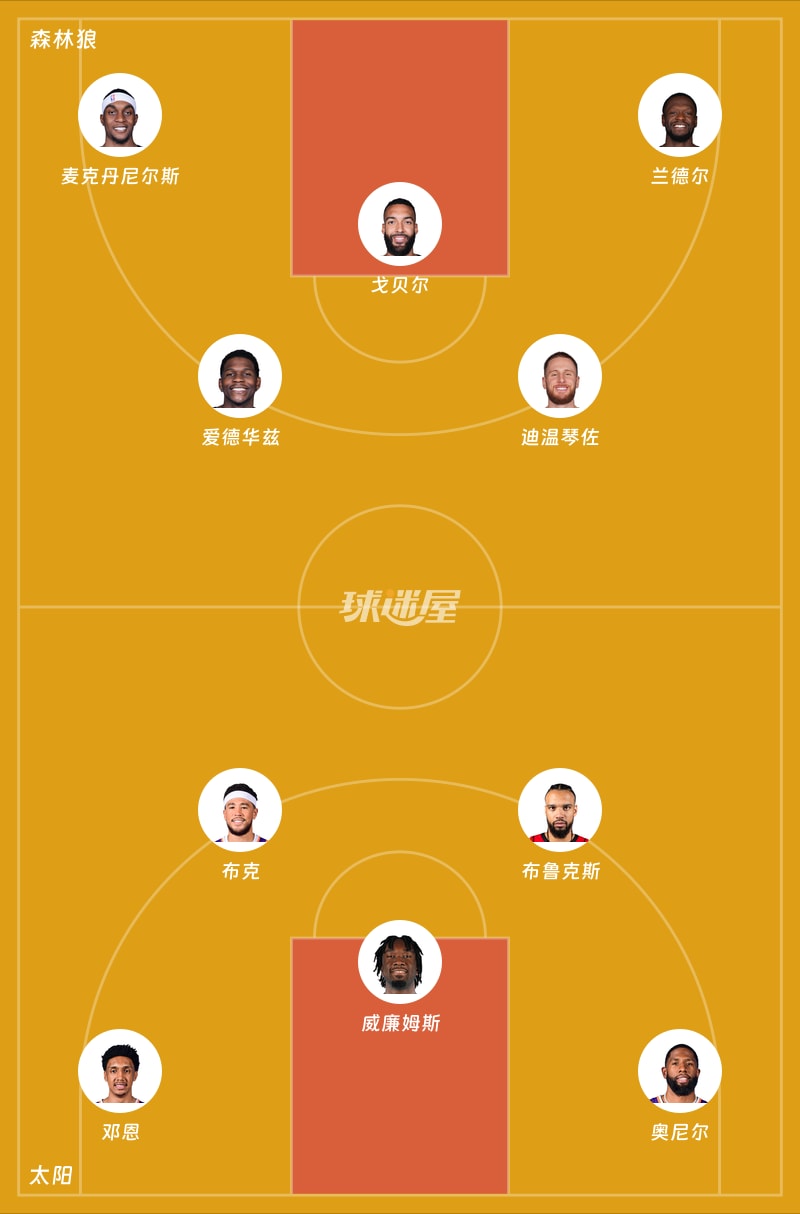森林狼vs太阳首发阵容
