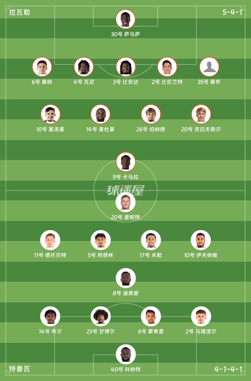 拉瓦勒vs特鲁瓦首发阵容