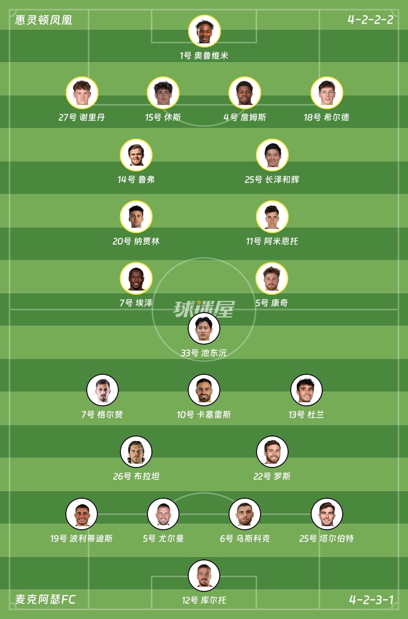 惠灵顿凤凰vs麦克阿瑟FC首发阵容
