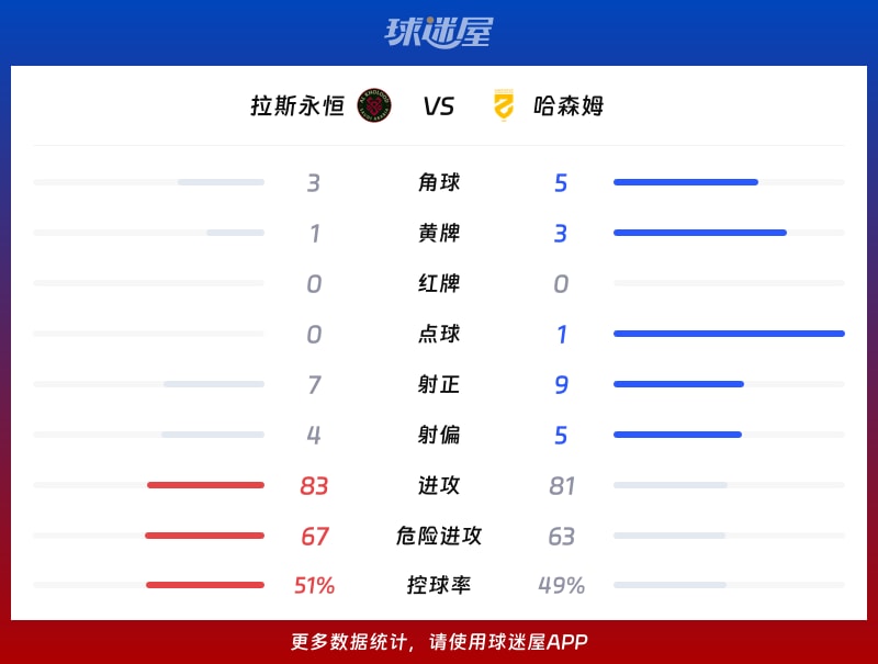 拉斯永恒vs哈森姆数据统计