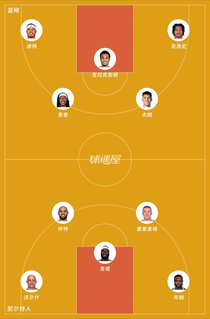 篮网vs凯尔特人首发阵容
