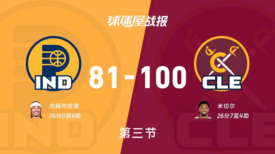 NBA常规赛：骑士三节领先步行者19分，米切尔得到26分，内姆布哈德得到26分