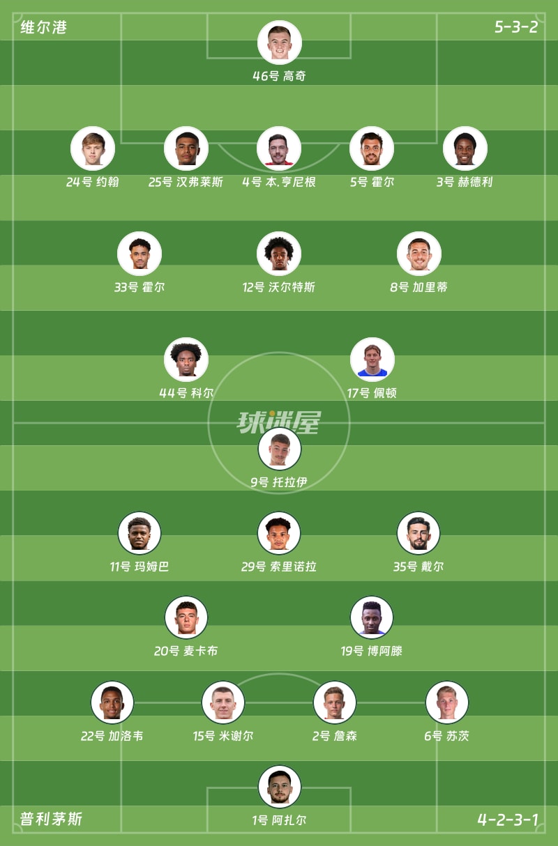 维尔港vs普利茅斯首发阵容
