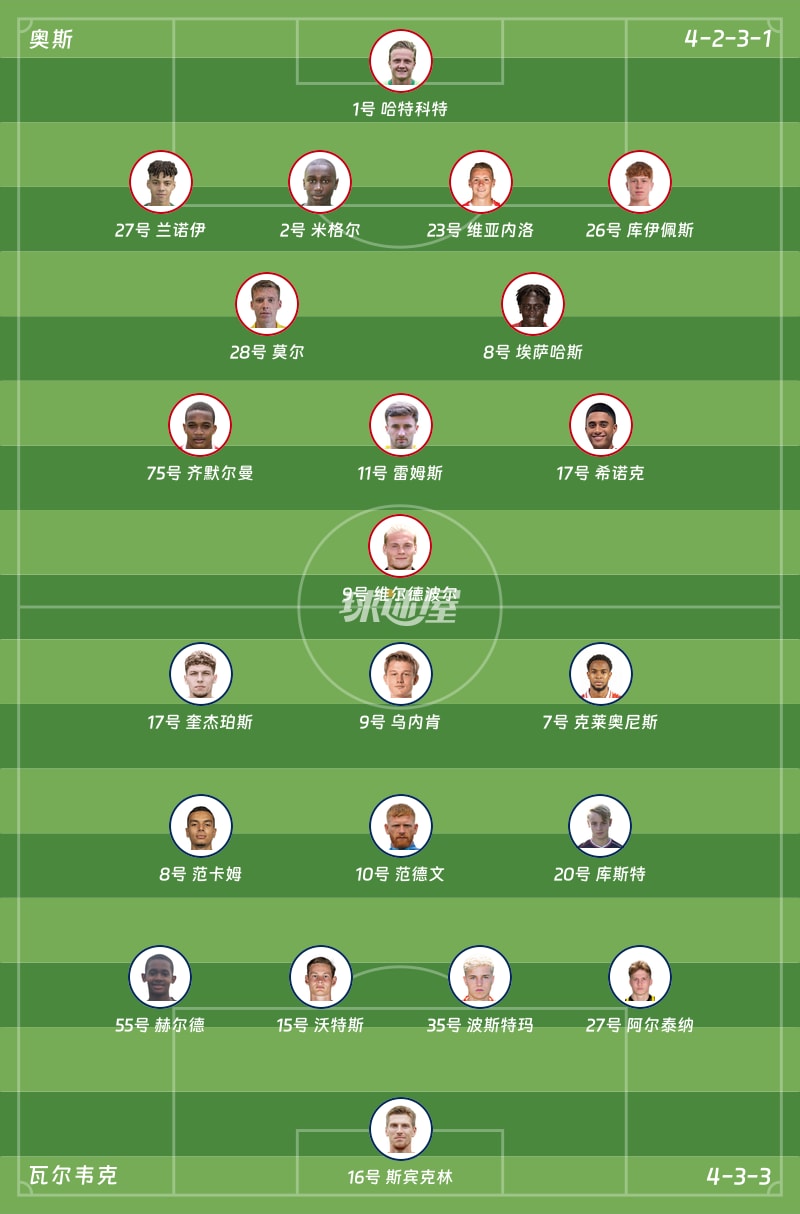 奥斯vs瓦尔韦克首发阵容