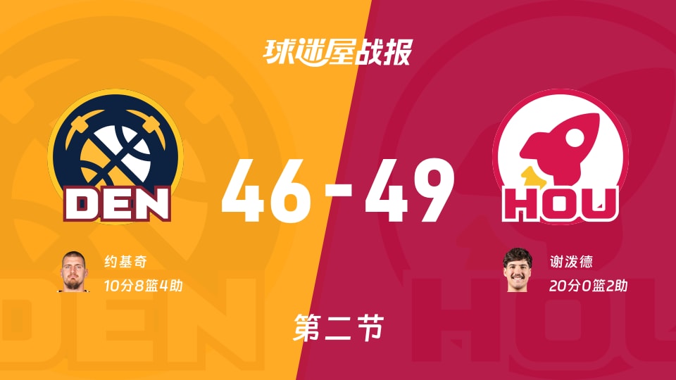 NBA常规赛：半场结束，火箭以49-46领先掘金，谢泼德20+2