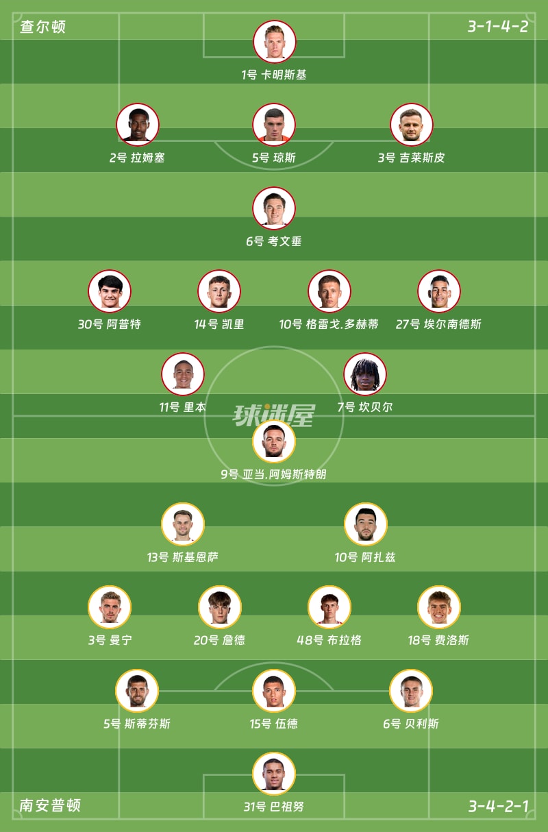 查尔顿vs南安普顿首发阵容