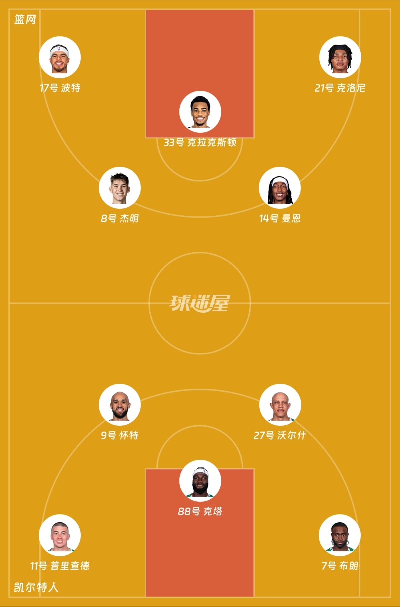 篮网vs凯尔特人首发阵容