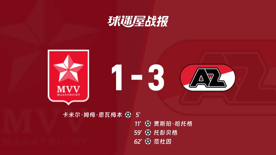 【荷乙】马斯特里赫特vs阿尔克马尔青年队比赛结果：马斯特里赫特(1-3)阿尔克马尔青年队比分战报(2025年11月22日)