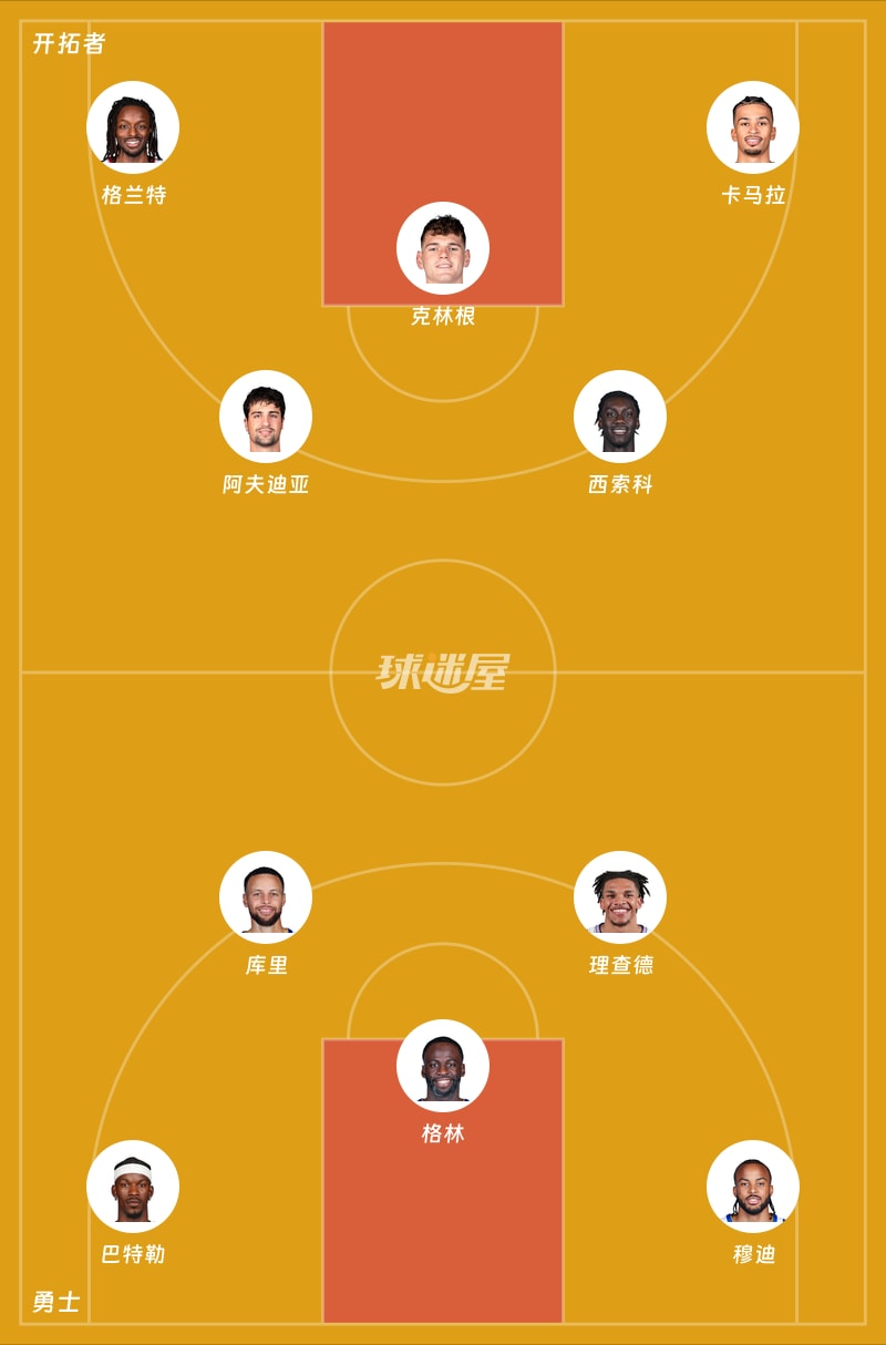 开拓者vs勇士首发阵容