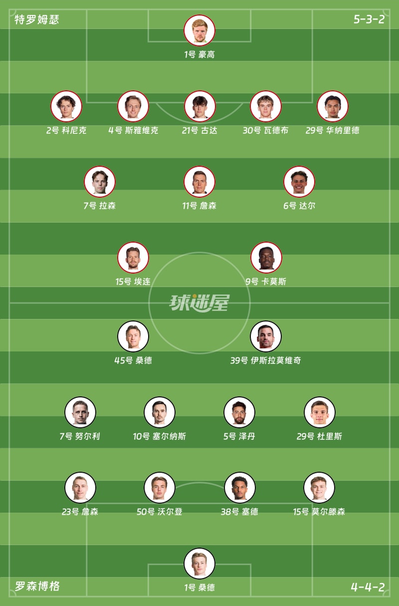 特罗姆瑟vs罗森博格首发阵容