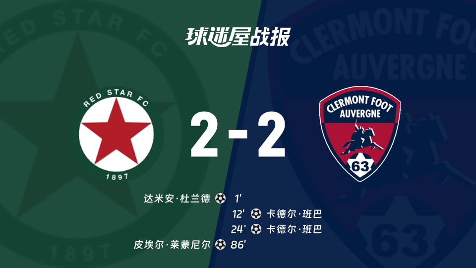 【法乙】红星vs克莱蒙比赛结果：红星(2-2)克莱蒙比分战报(2025年11月22日)