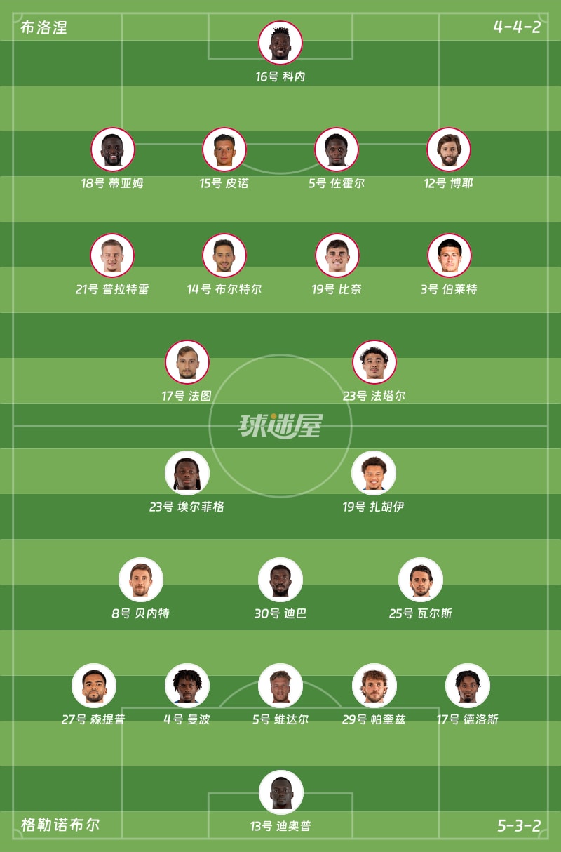 布洛涅vs格勒诺布尔首发阵容