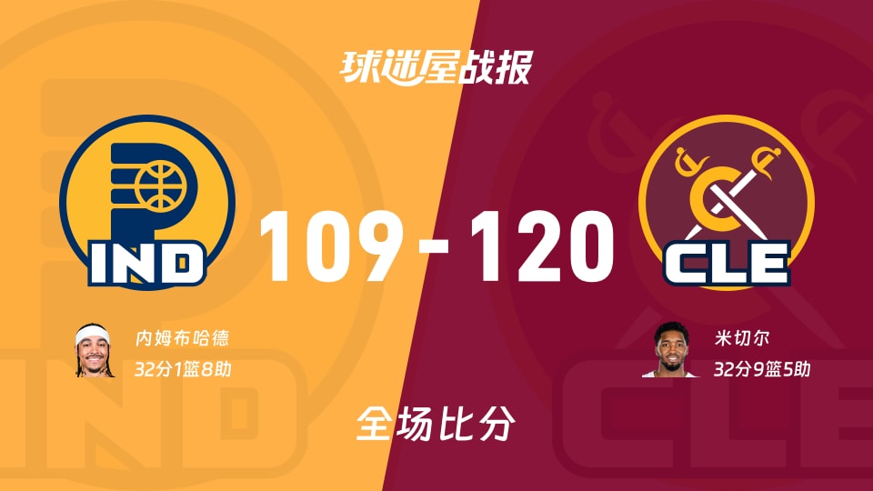 NBA常规赛：骑士以120-109战胜步行者，米切尔32+9+5