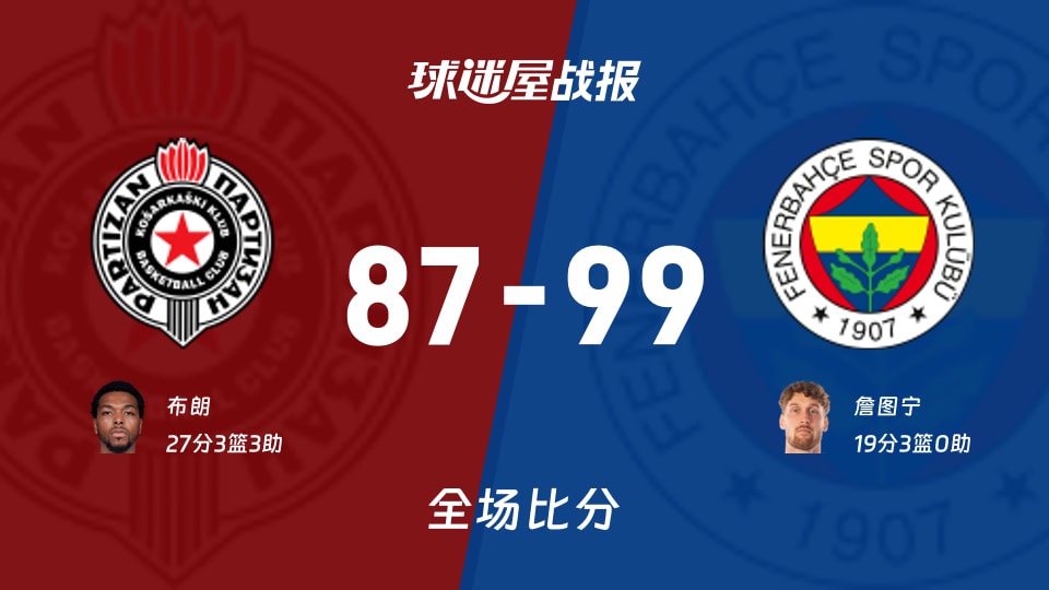 欧篮联常规赛：费内巴切以99-87战胜贝尔格莱德游击，詹图宁19+3