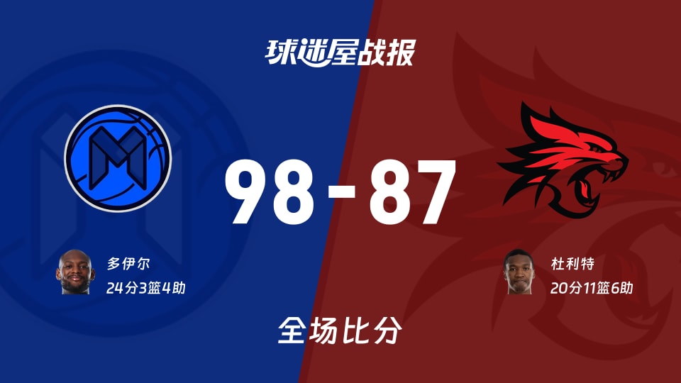 NBL常规赛：多伊尔24+3+4，墨尔本联以98-87战胜珀斯野猫