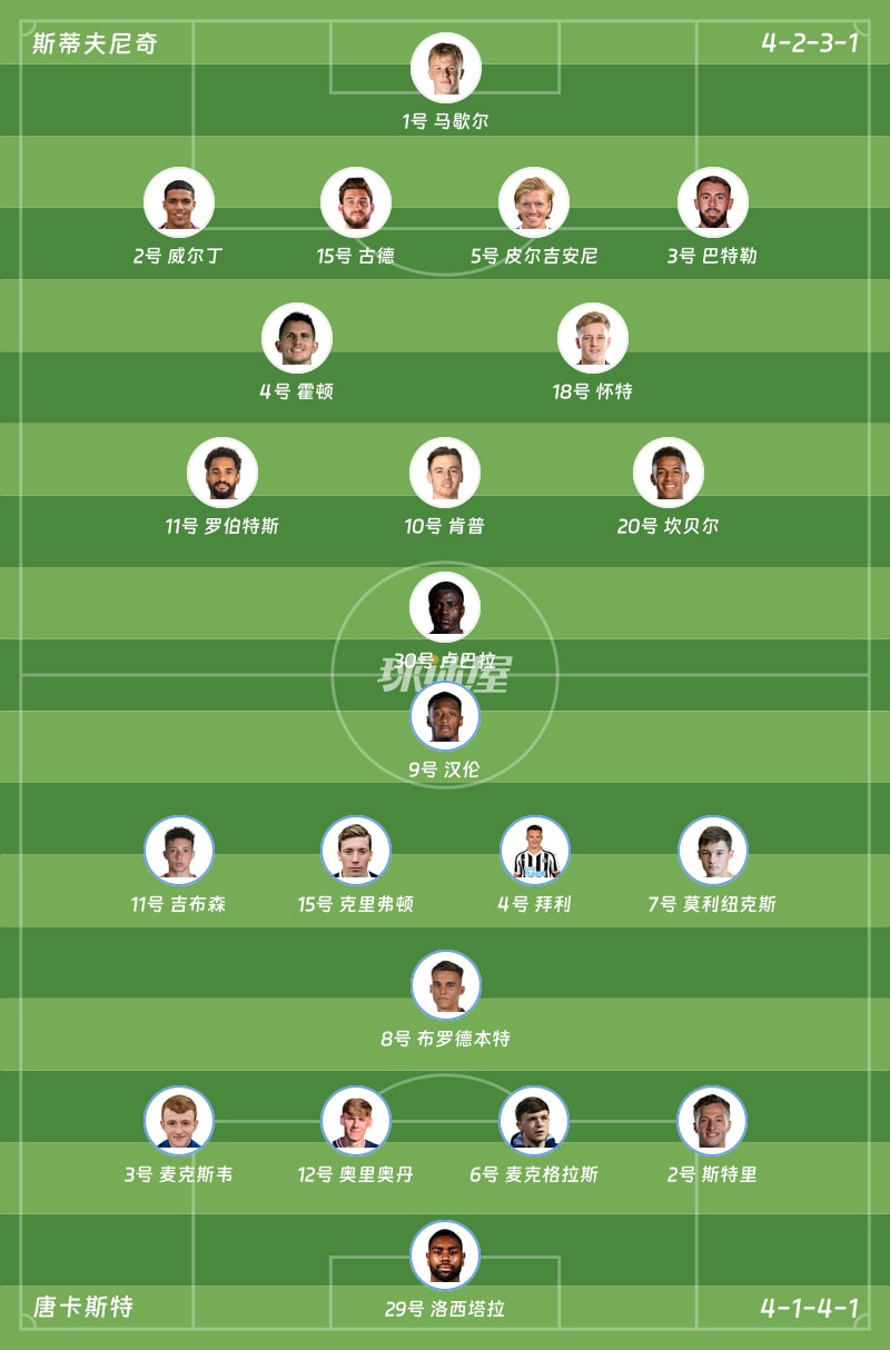 斯蒂夫尼奇vs唐卡斯特首发阵容