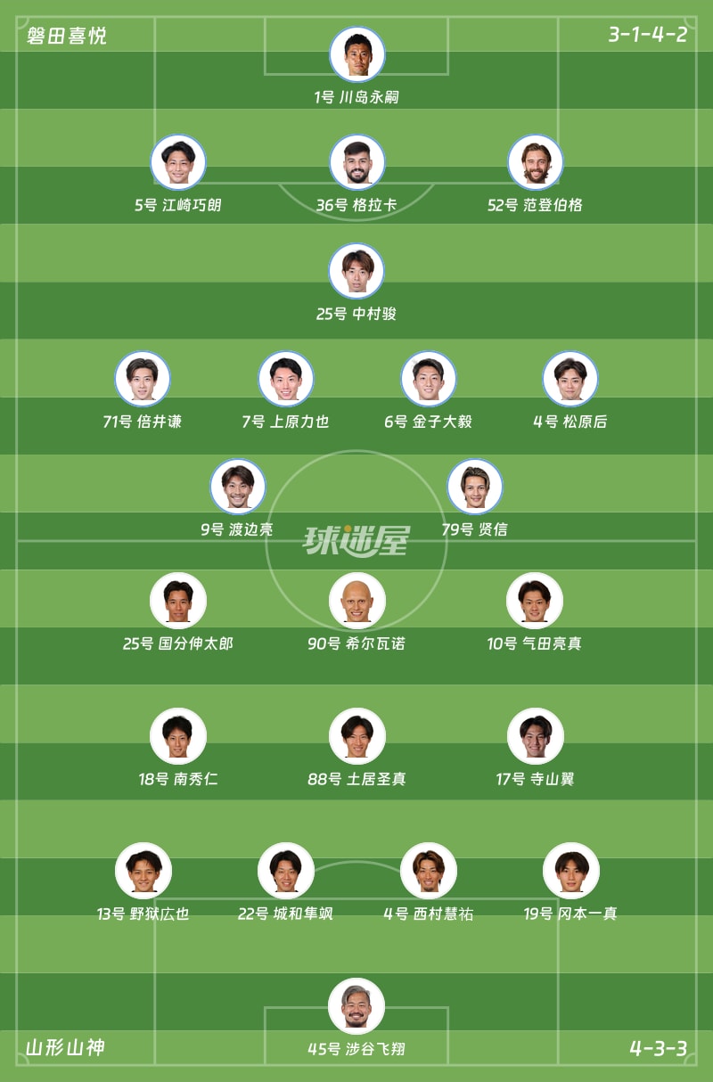 磐田喜悦vs山形山神首发阵容
