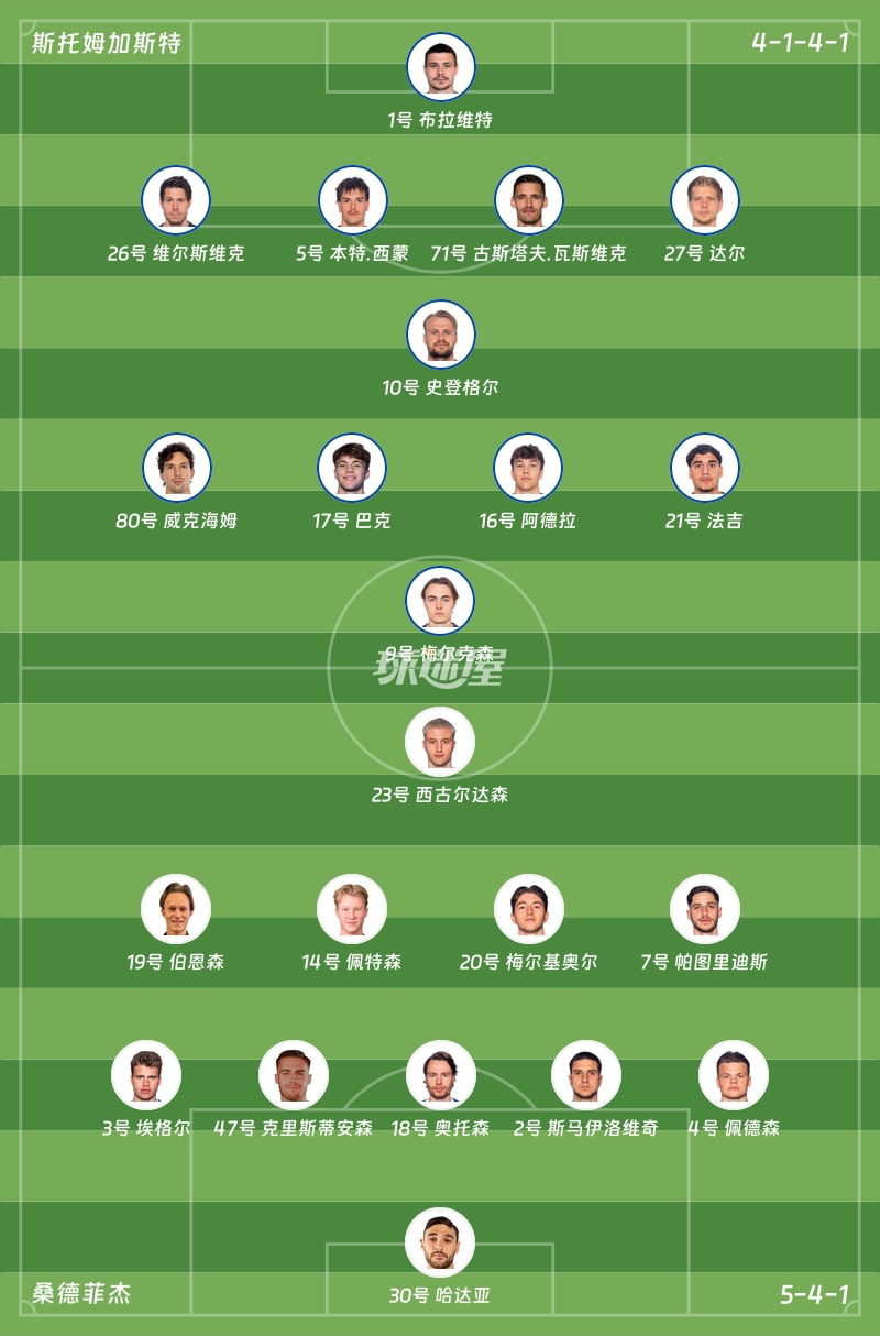 斯托姆加斯特vs桑德菲杰首发阵容