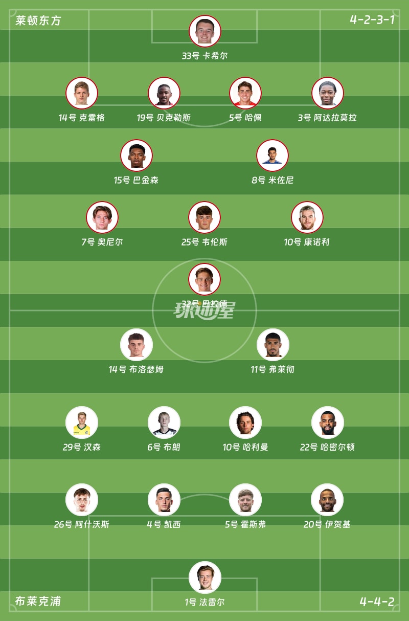 莱顿东方vs布莱克浦首发阵容