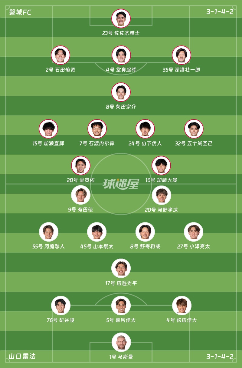 磐城FCvs山口雷法首发阵容