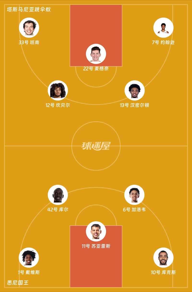 塔斯马尼亚跳伞蚁vs悉尼国王首发阵容