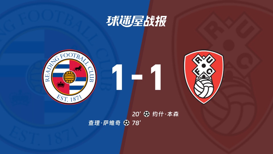 【英甲】雷丁vs罗瑟汉姆比赛结果：雷丁(1-1)罗瑟汉姆比分战报(2025年11月22日)