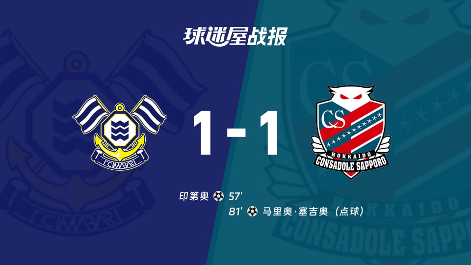 【日职乙】FC今治vs札幌冈萨多比赛结果:FC今治(1-1)札幌冈萨多比分战报(2025年11月23日)