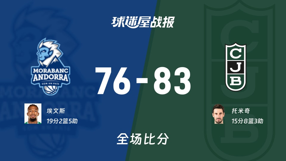 西篮甲常规赛：尤文图德以83-76战胜安道尔BC，托米奇15+8+3
